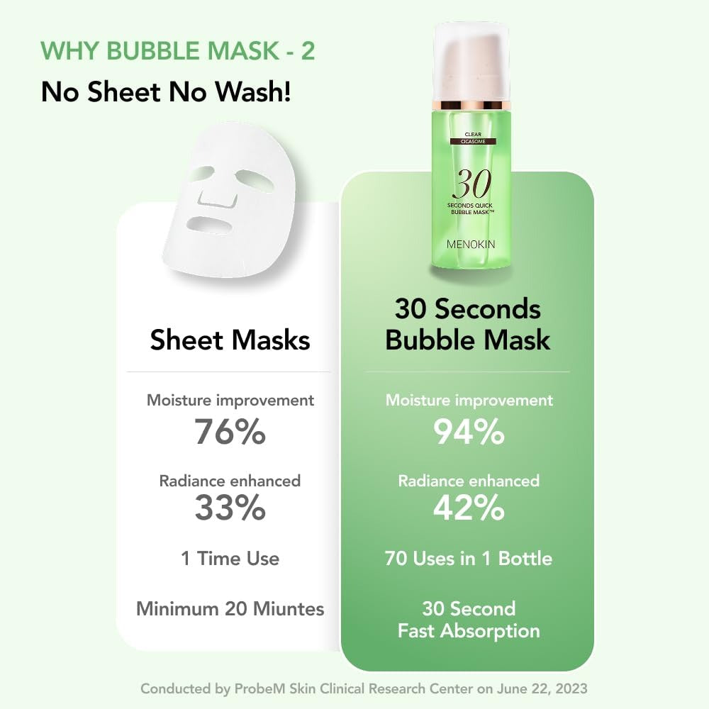 MENOKIN 30 Seconds Quick Bubble Mask 5 Types – Multi-Action Oxygen Foaming Mask