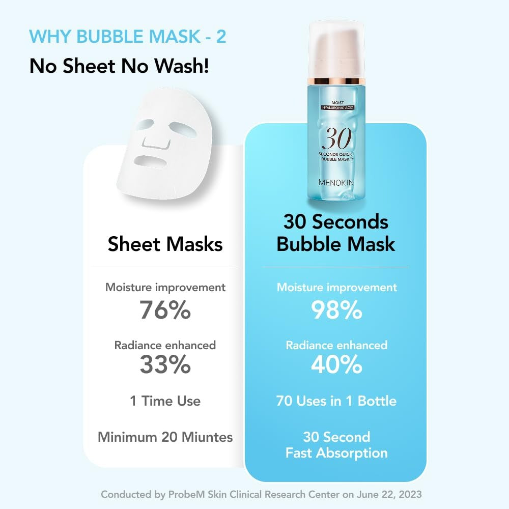 MENOKIN 30 Seconds Quick Bubble Mask 5 Types – Multi-Action Oxygen Foaming Mask