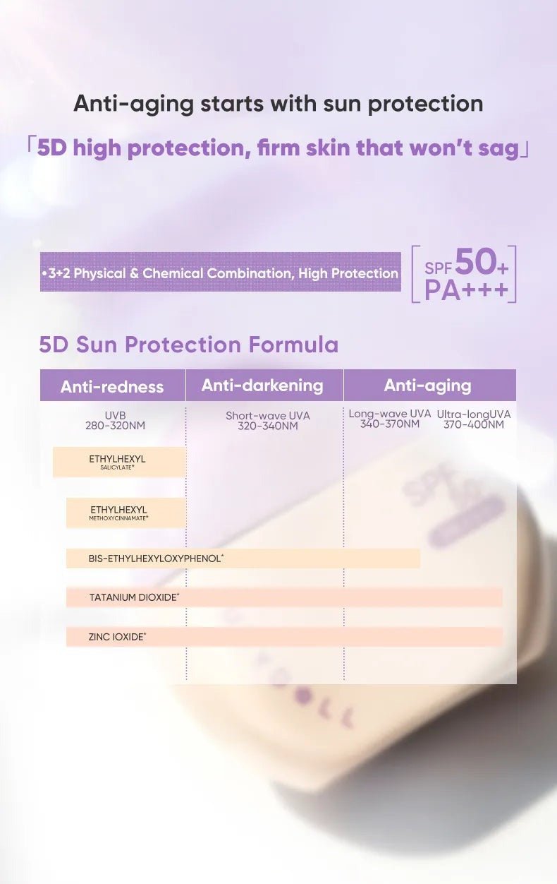 JUDYDOLL sun screen SPF50+ PA+++ Primer - RV Cosmetics