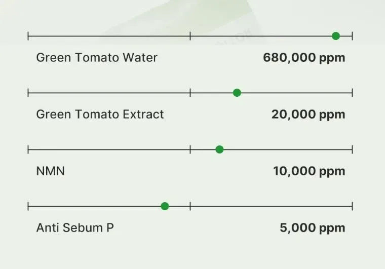 SUNGBOON EDITOR Green Tomato NMN Pore Lifting Ampoule 40ml Double Pack - RV Cosmetics