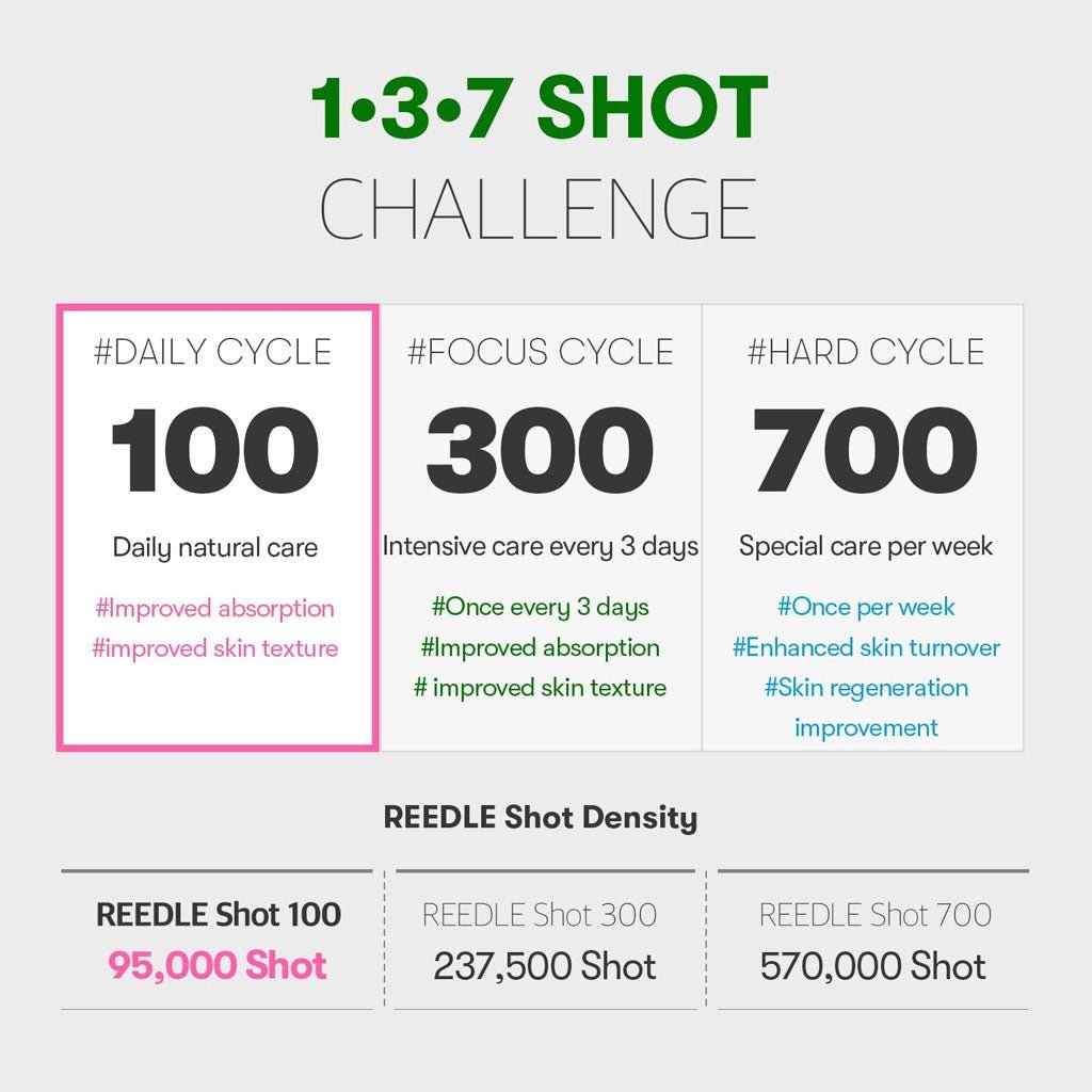 VT Reedle Shot 100 | Cica-Infused Deep Penetration Ampoule (50ml) - RV Cosmetics