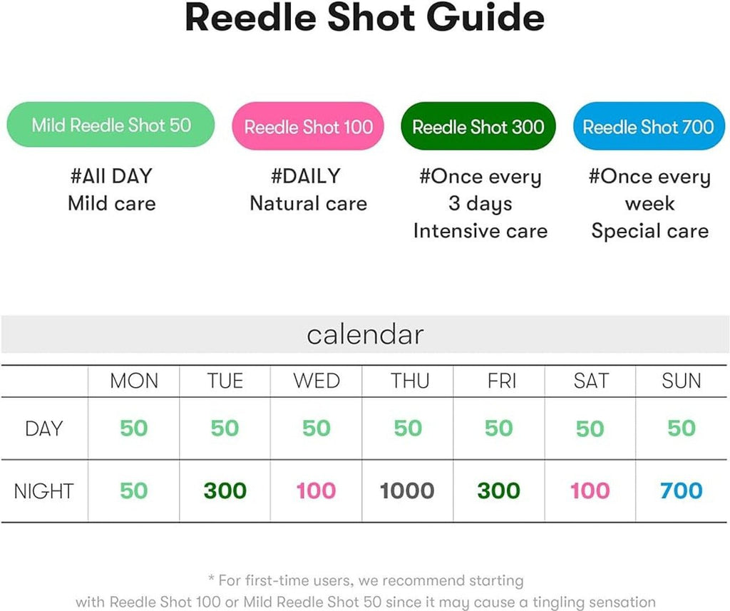 VT Reedle Shot 300 | Microneedle-Inspired Cica Repair Ampoule (50ml) - RV Cosmetics